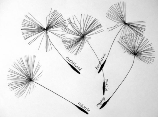 Florilège des textes produits en 2021/2022