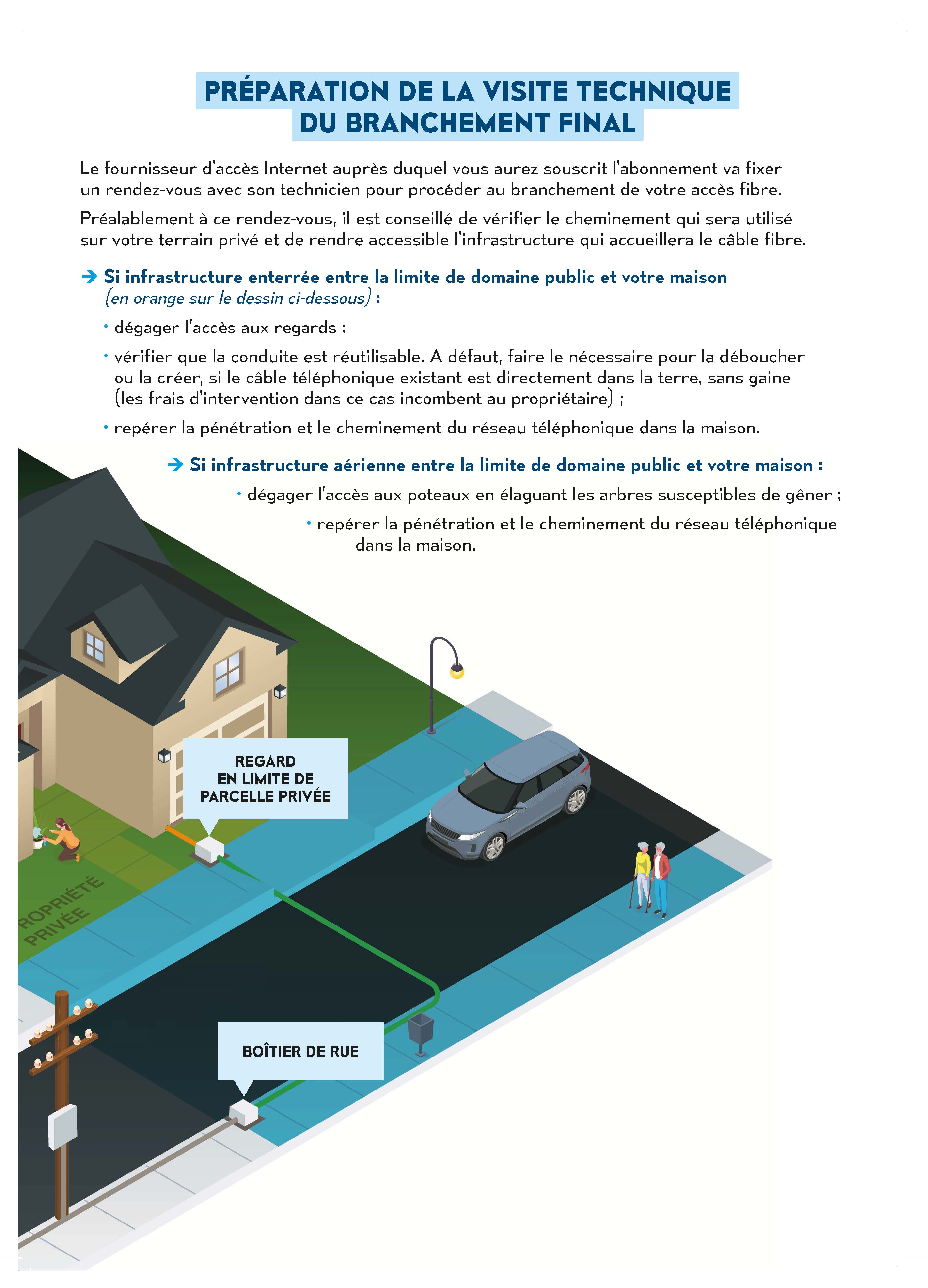 2024 plaquette lot numerique   raccordement 1ere page page 3