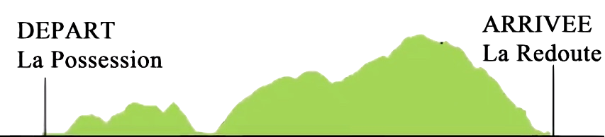 Parcours Somin Grand Raid